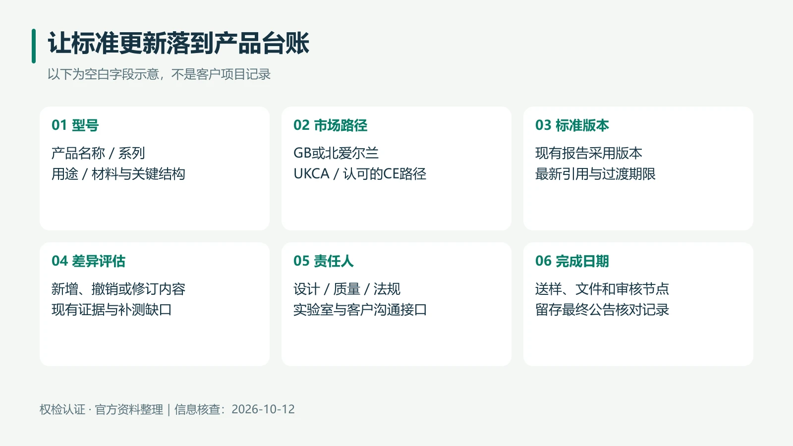 把标准变化转为有负责人、有证据、有日期的行动。