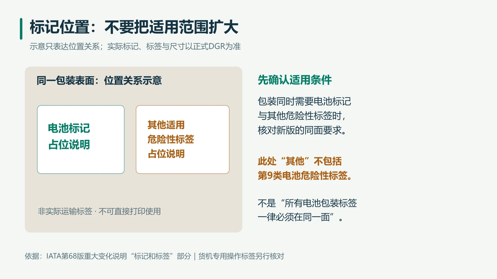 同面要求有特定适用条件,不能把所有标签混为一类。