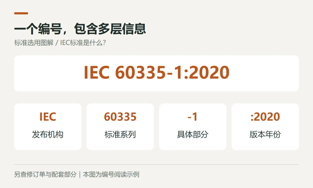 一个编号,包含多层信息示意图