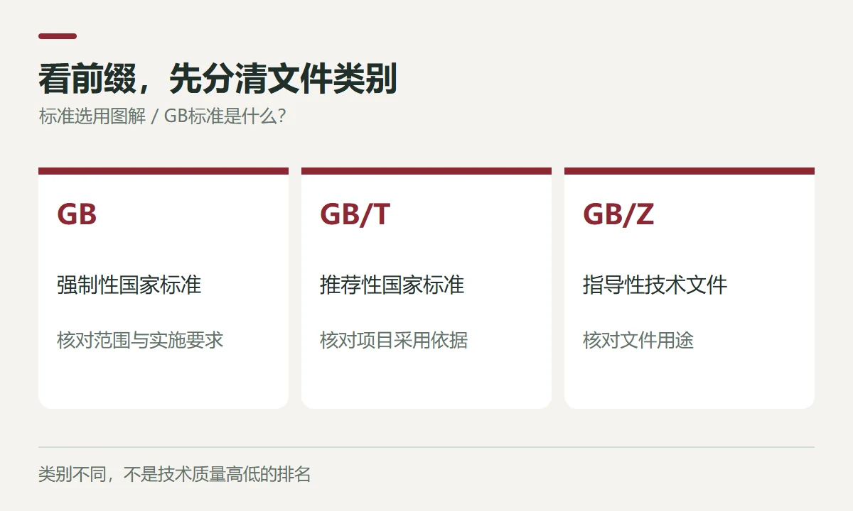 看前缀,先分清文件类别示意图
