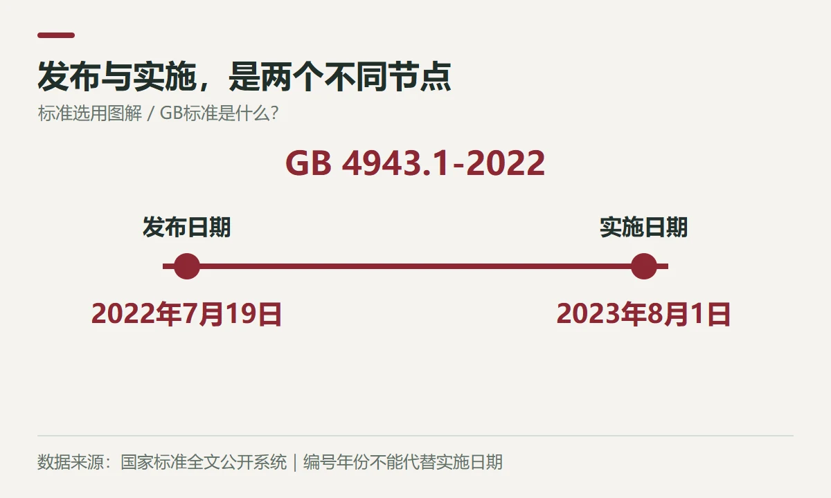 发布与实施,是两个不同节点示意图