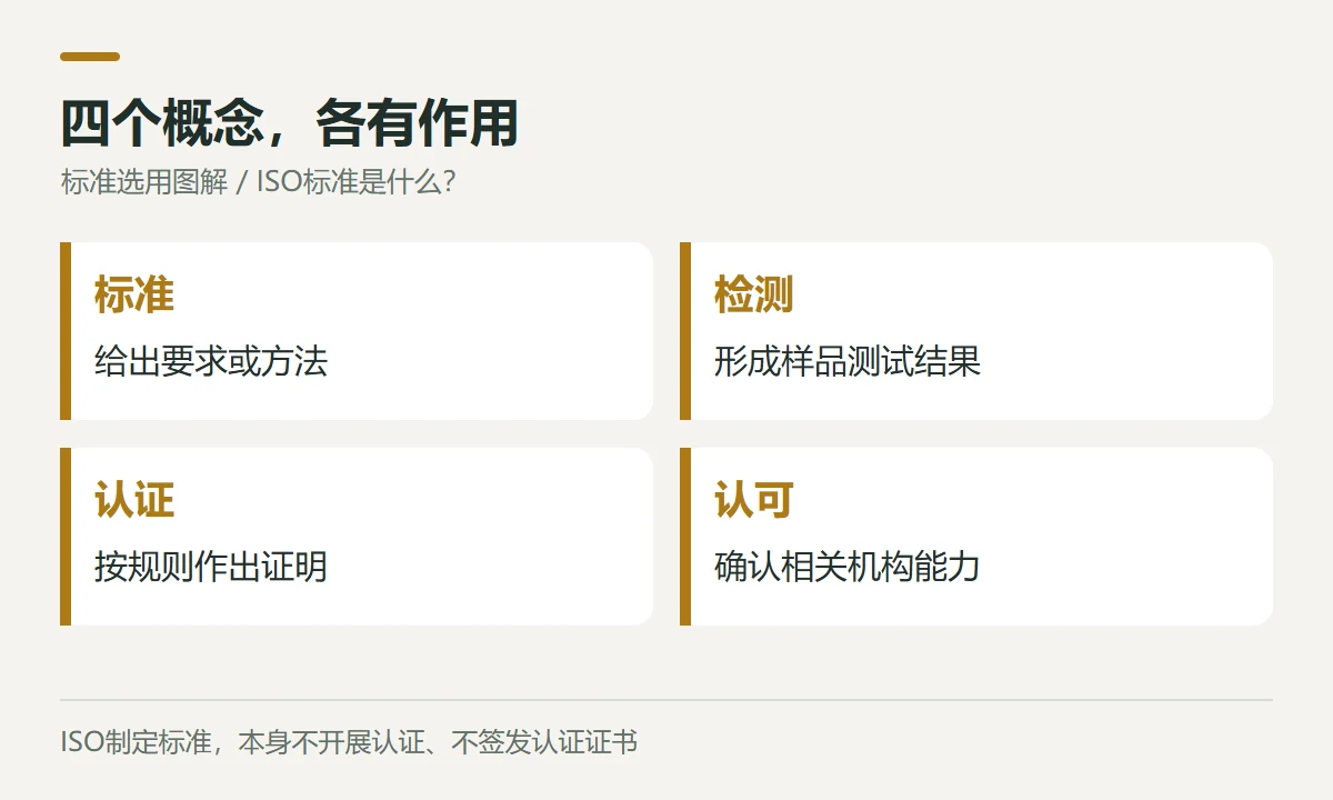 四个概念,各有作用示意图