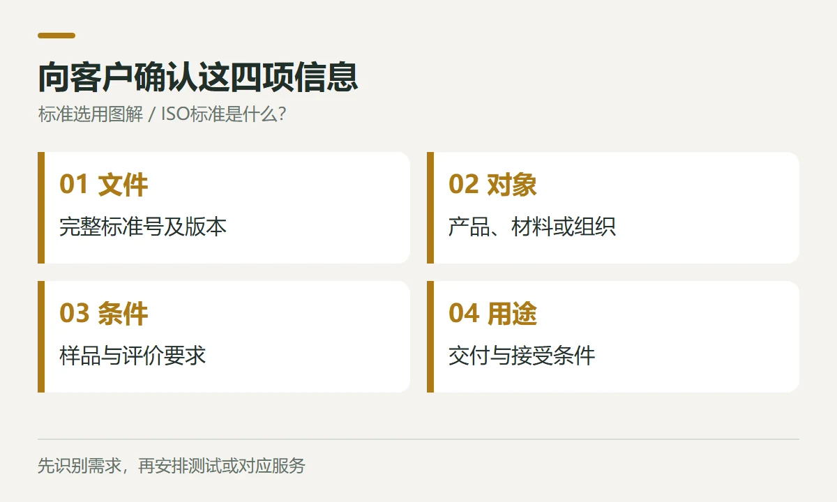 向客户确认这四项信息示意图