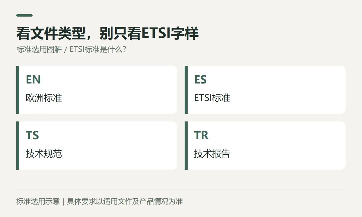 看文件类型,别只看ETSI字样示意图