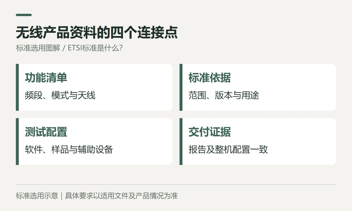 无线产品资料的四个连接点示意图