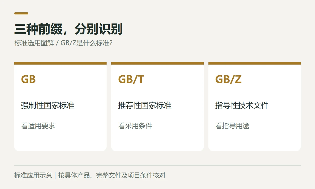 三种前缀,分别识别示意图