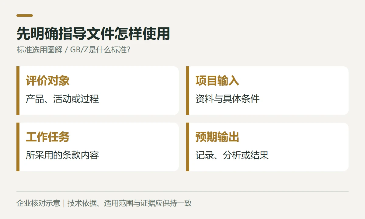 先明确指导文件怎样使用示意图