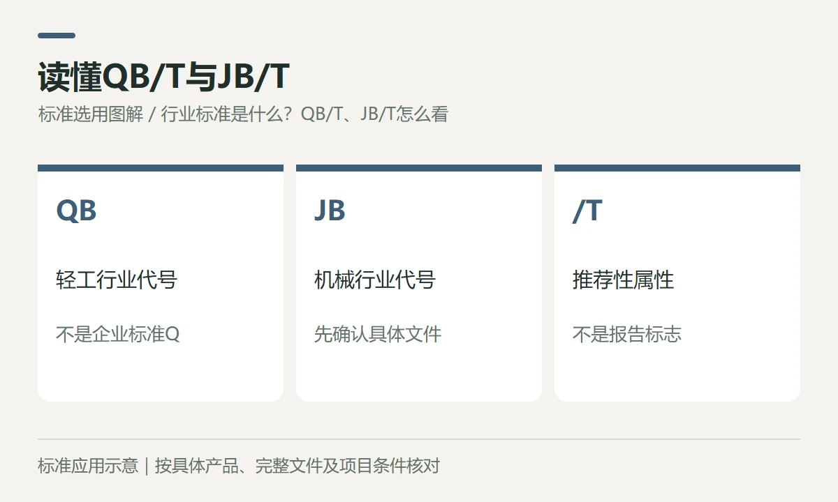 读懂QB/T与JB/T示意图