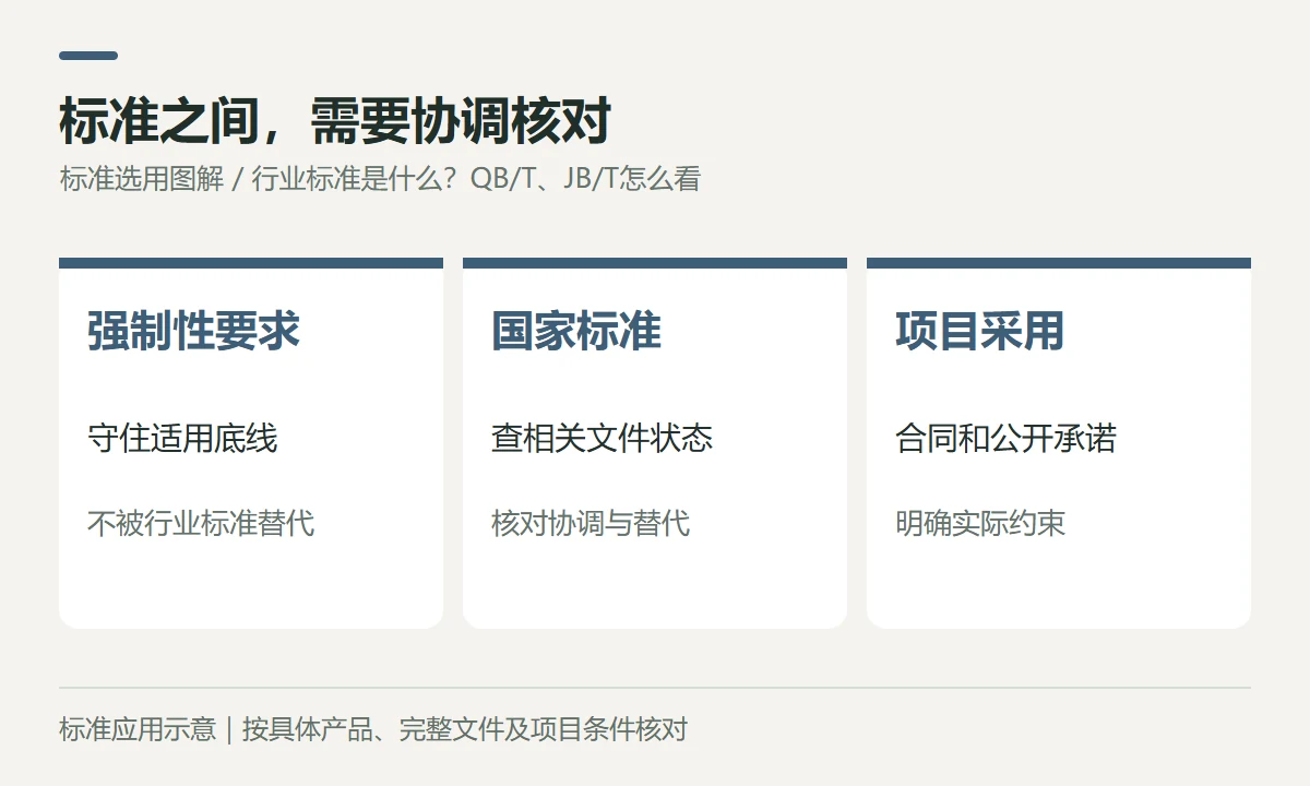 标准之间,需要协调核对示意图