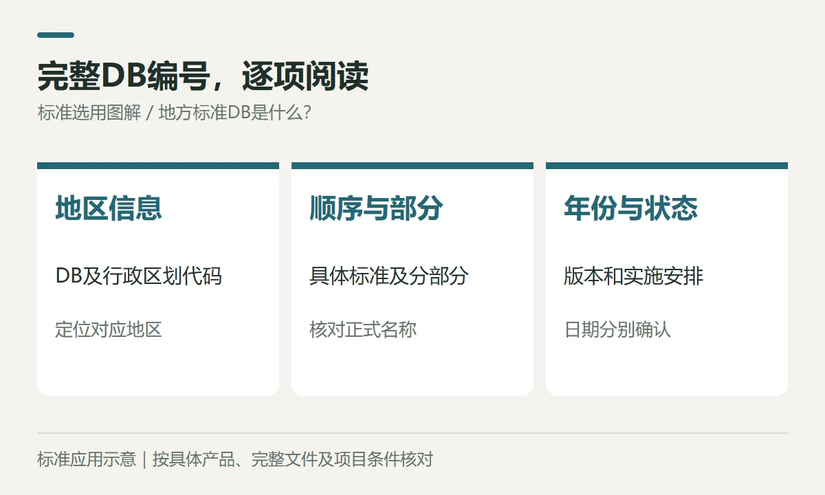 完整DB编号,逐项阅读示意图