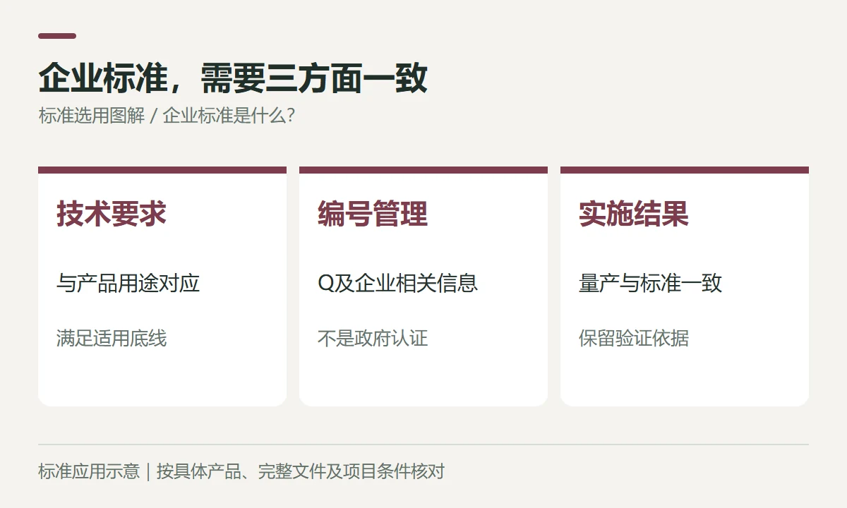企业标准,需要三方面一致示意图