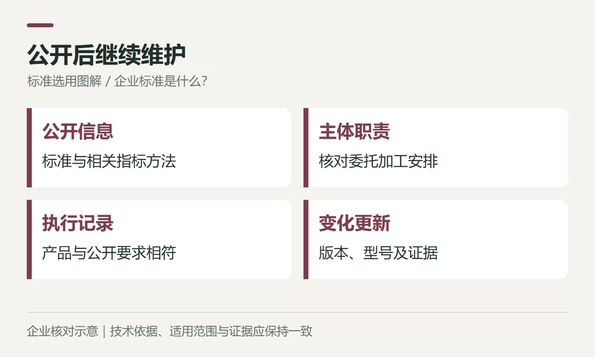 公开后继续维护示意图