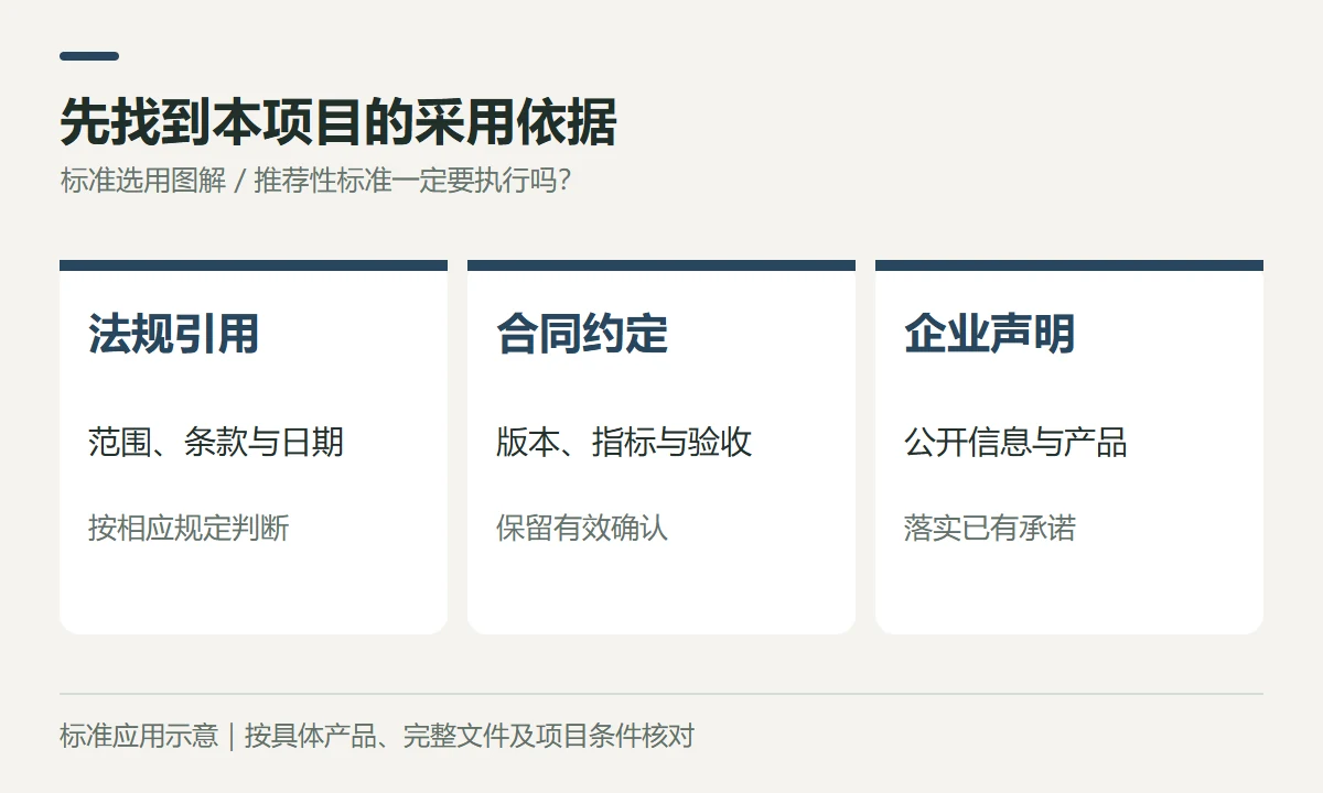 先找到本项目的采用依据示意图