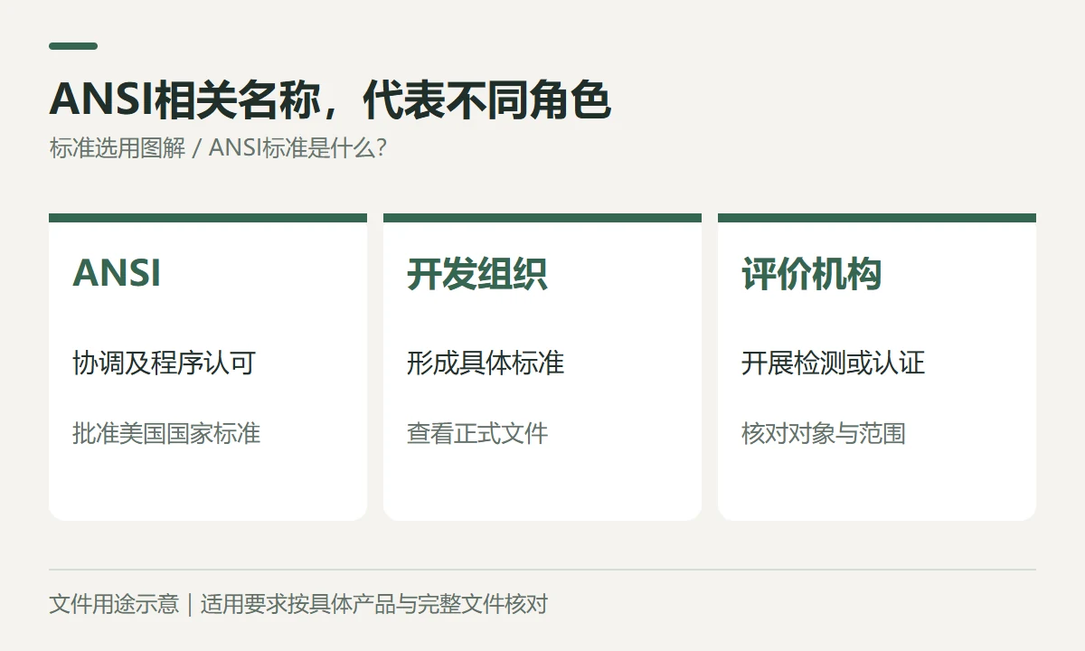 ANSI相关名称,代表不同角色示意图