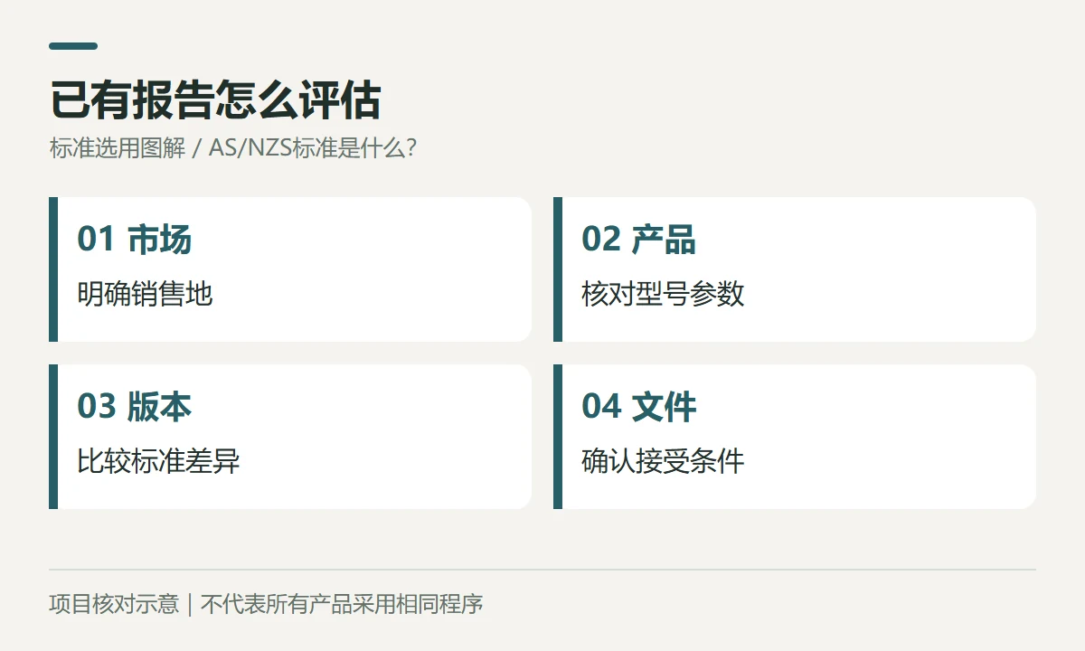 已有报告怎么评估示意图