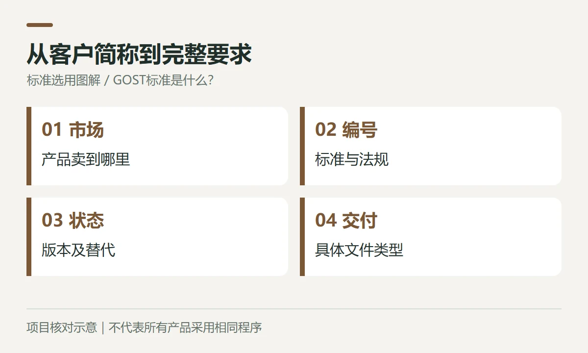 从客户简称到完整要求示意图