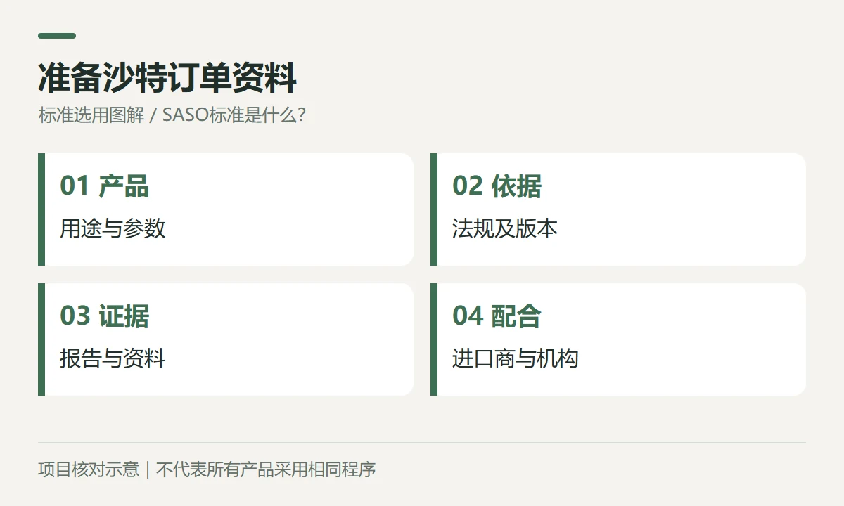 准备沙特订单资料示意图