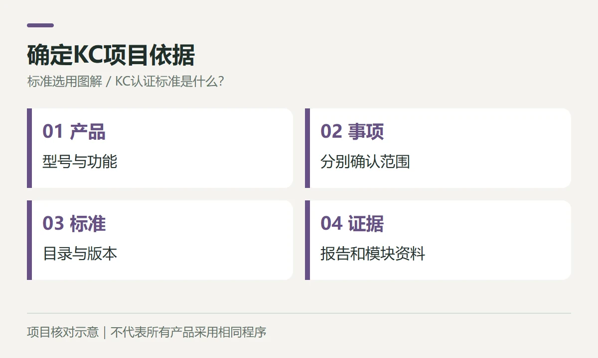 确定KC项目依据示意图