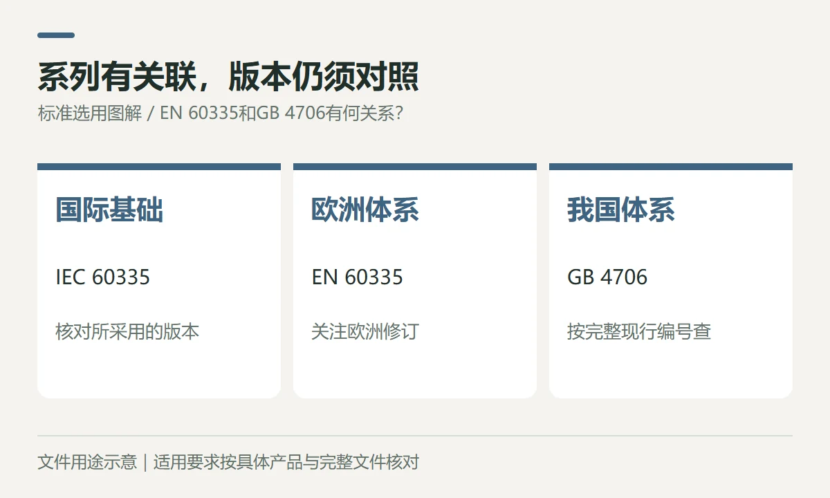系列有关联,版本仍须对照示意图