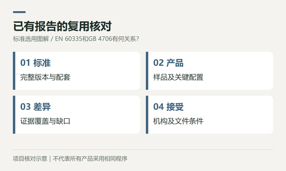 已有报告的复用核对示意图