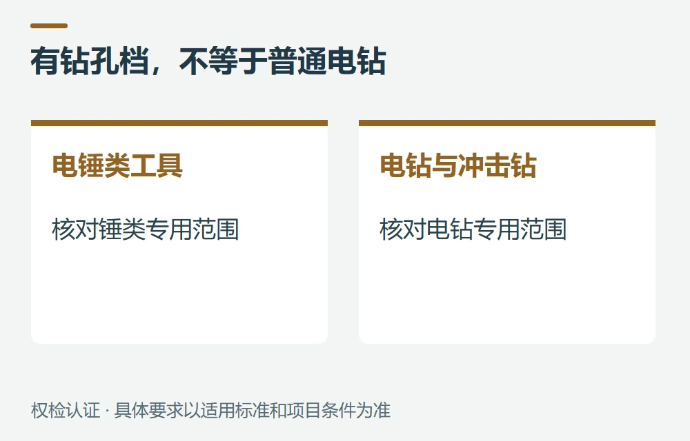 电锤与冲击钻容易叫混,标准却不同示意图