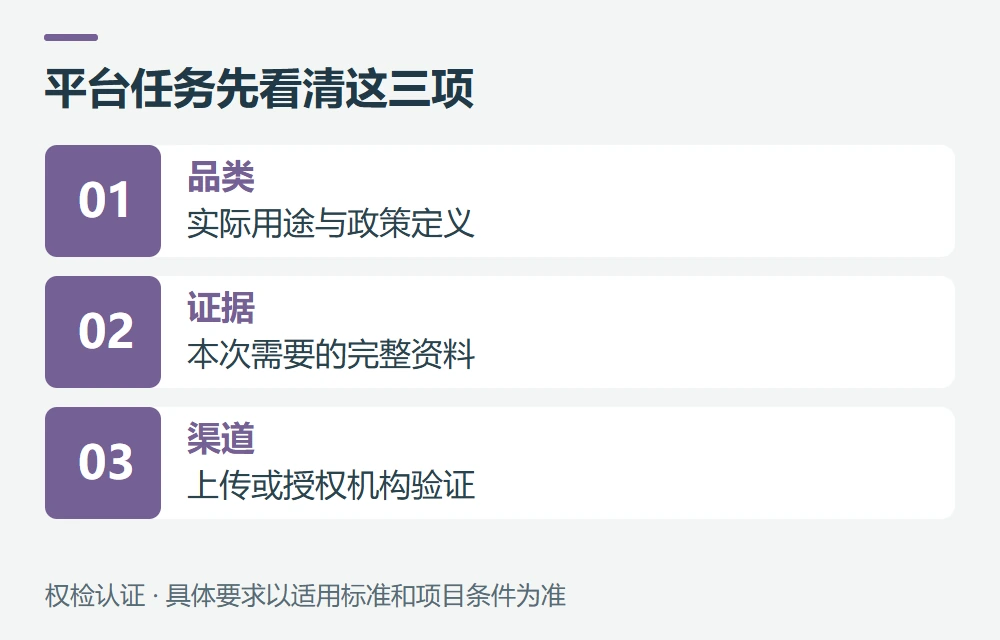 收到平台通知时,先核对品类和提交渠道示意图