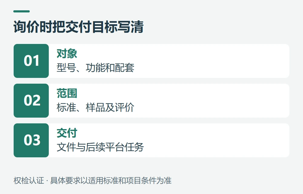 从询价到完成文件,怎样减少来回补资料示意图