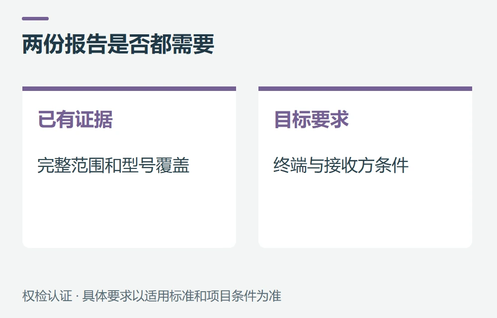 已经有62368-1报告,还要做1310吗示意图
