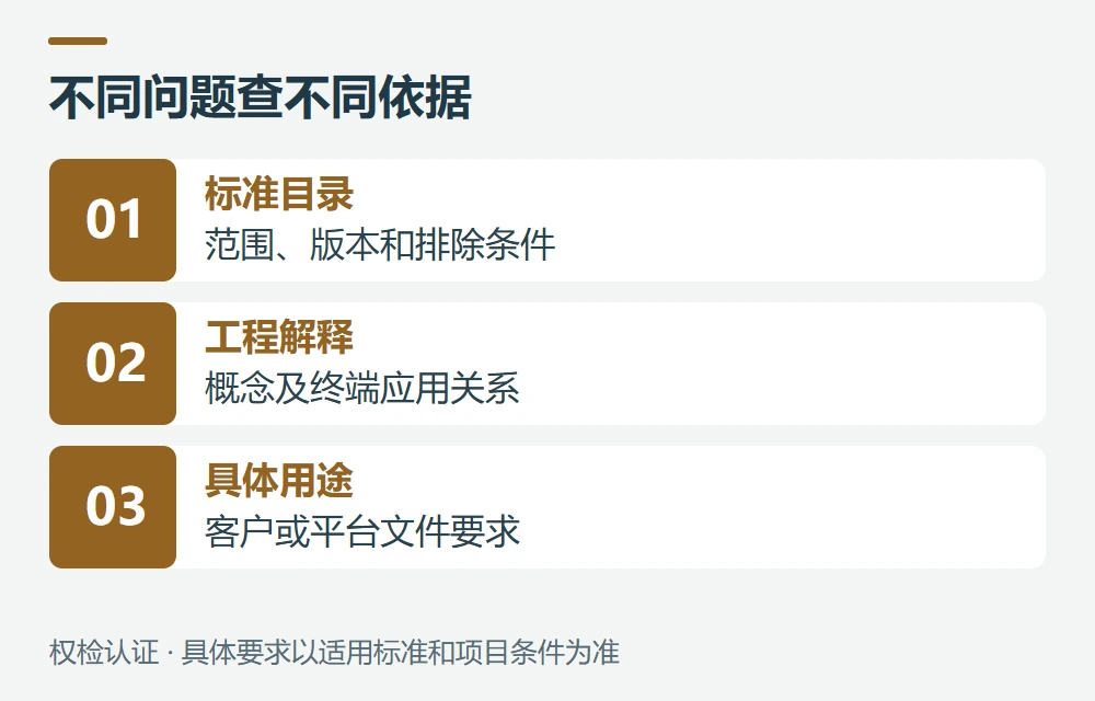 官方来源与资料核对日期示意图