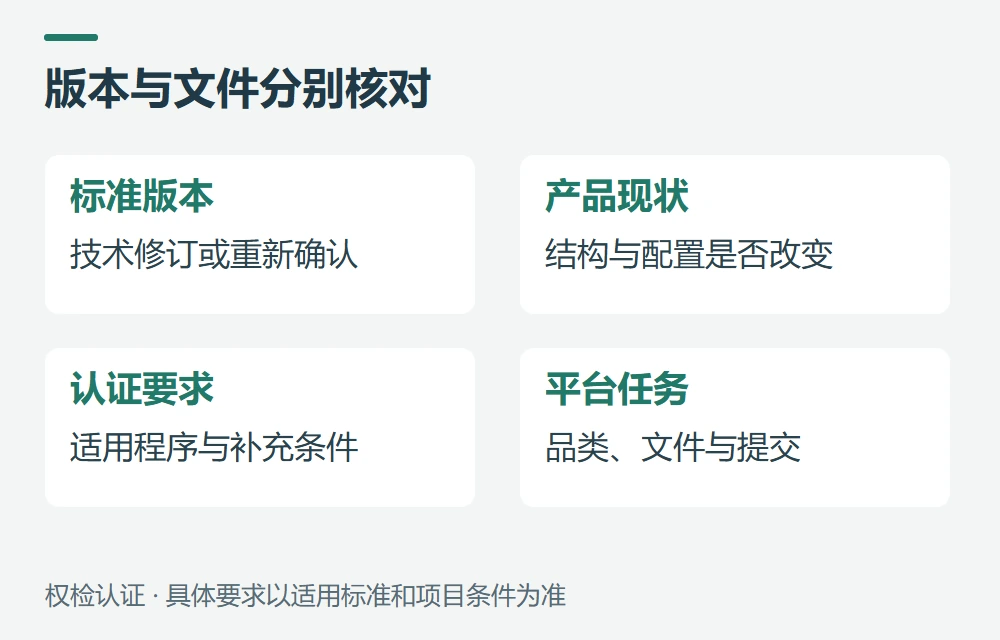 当前版本、旧报告和亚马逊文件怎样分别核对示意图