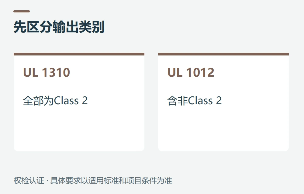 最关键的区别:全部输出是否属于Class 2示意图