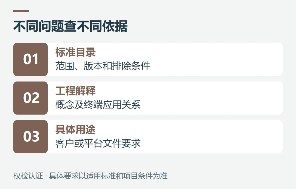 官方来源与资料核对日期示意图