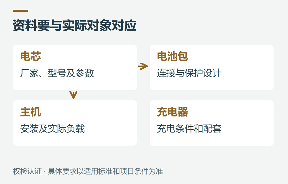 电芯、电池包和整机,为什么要分开看示意图