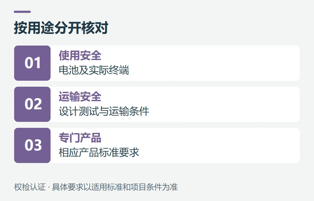与62133、UN 38.3及专用产品标准有什么关系示意图