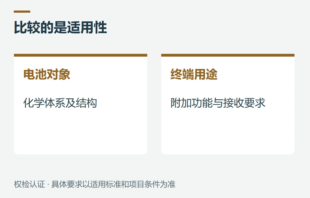 一张表看懂范围、文件与终端边界示意图