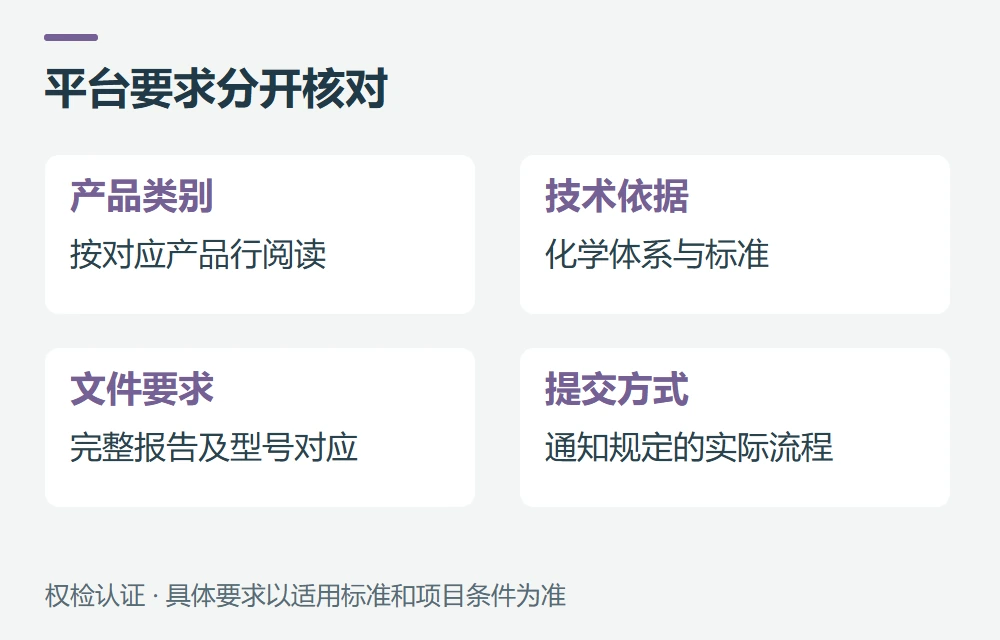 用于亚马逊,按产品行和通知选择示意图