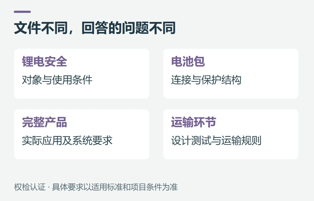 1642、2054、62133与UN 38.3怎样分工示意图