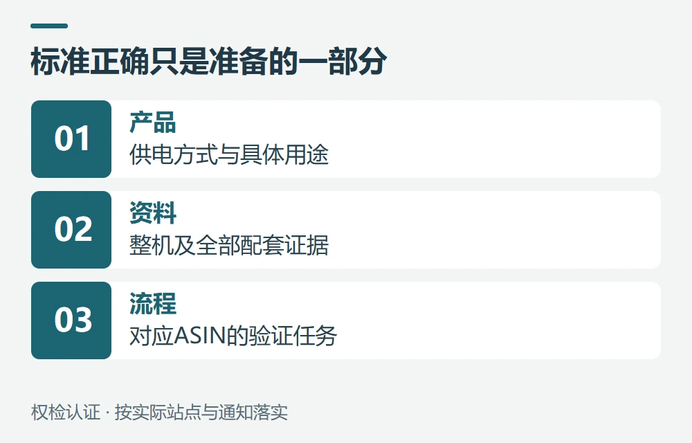 用于亚马逊销售,还要核对哪些条件示意图