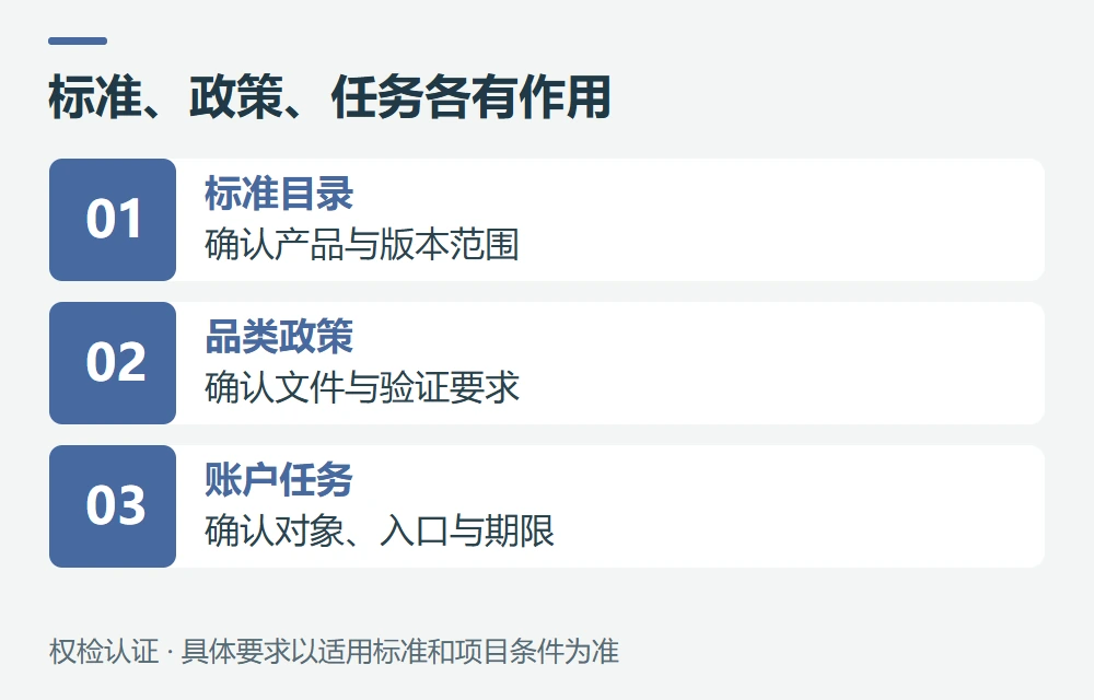 官方来源与核对日期示意图
