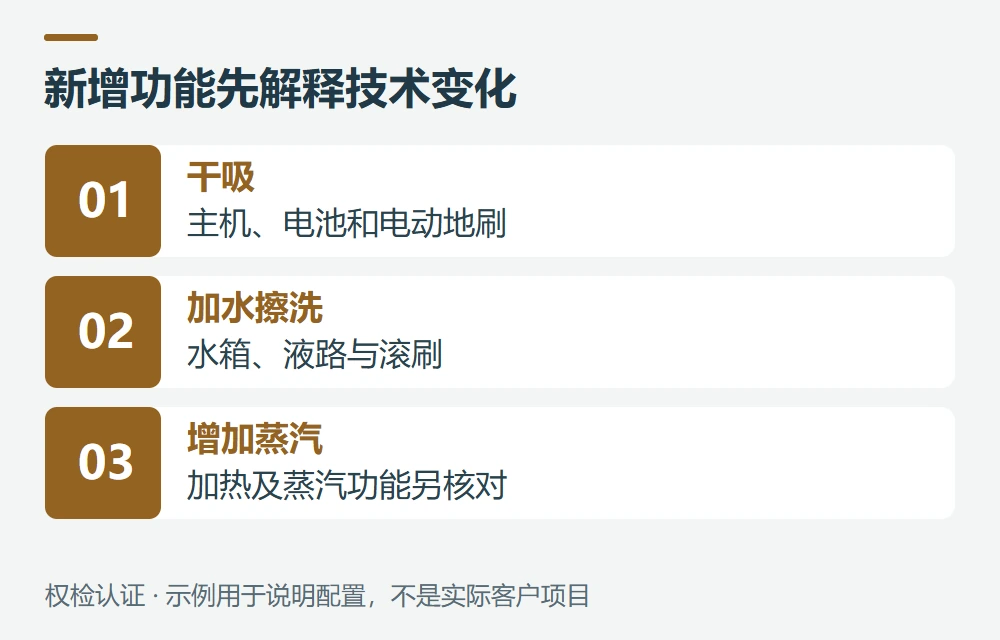 洗地、吸水和蒸汽功能怎样影响选标示意图