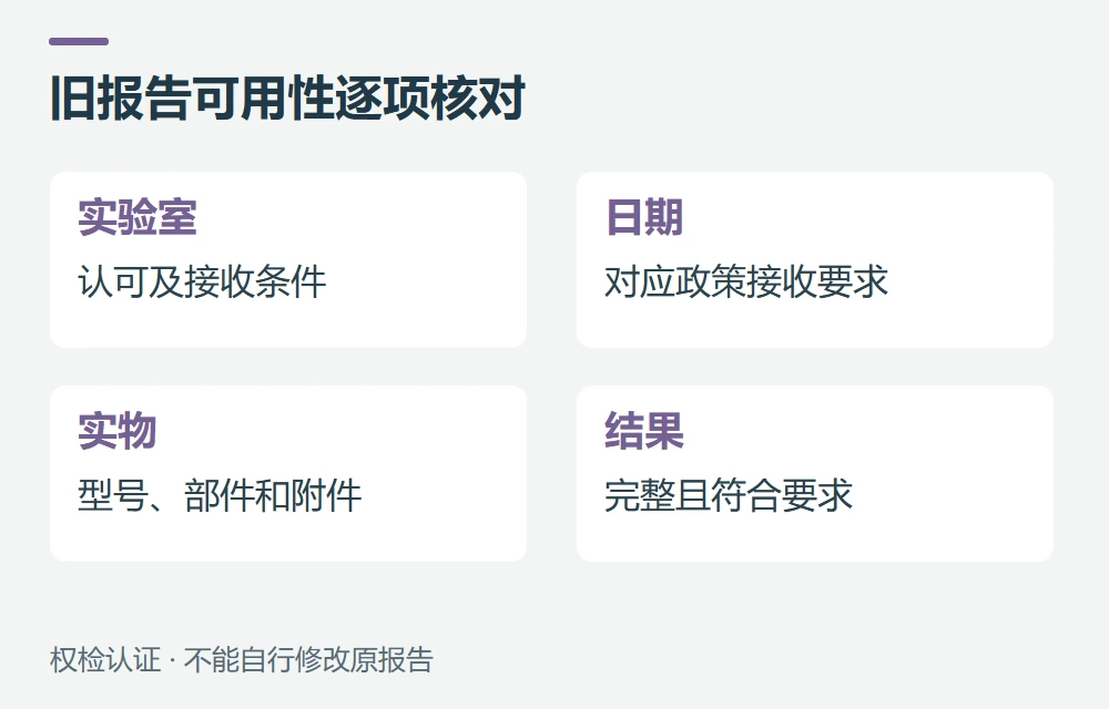 有旧报告时,先检查这几处示意图