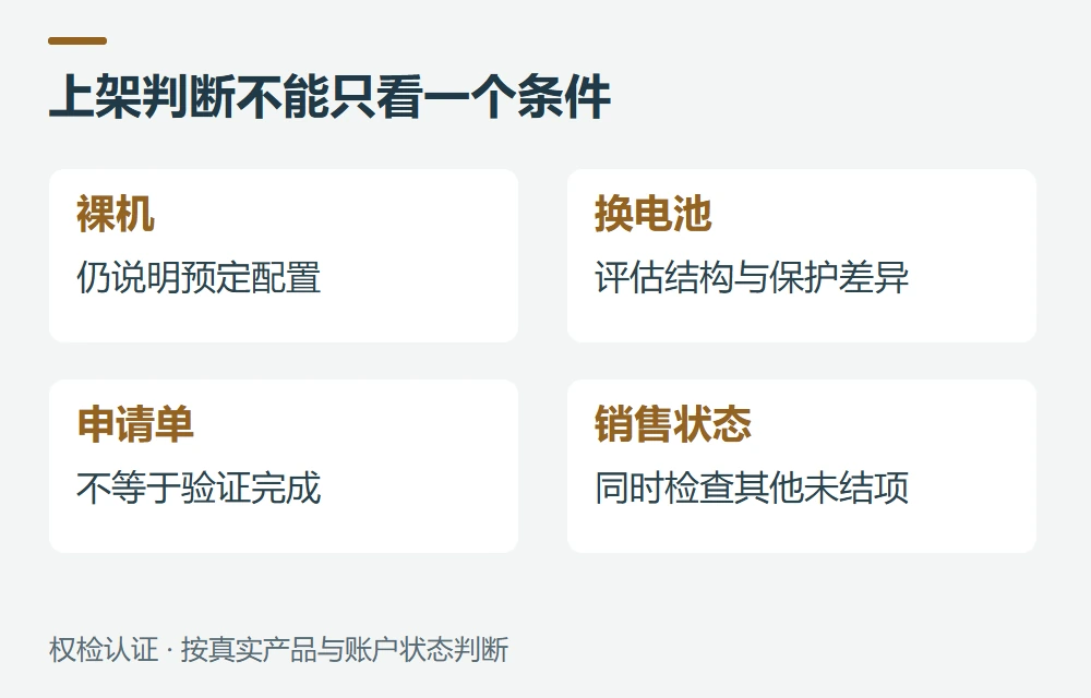 常见问题示意图
