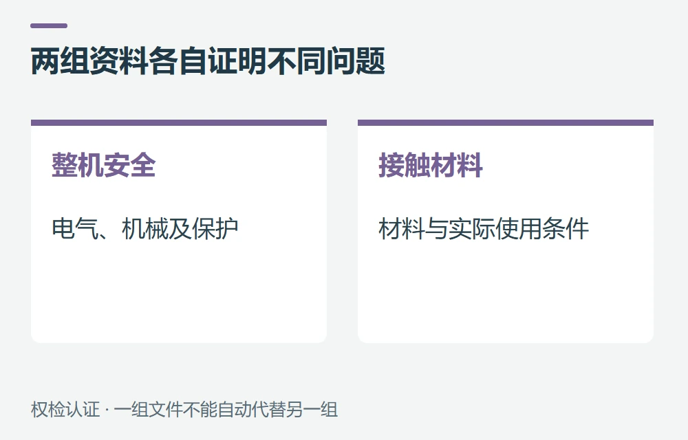 UL 982能代替食品接触材料资料吗示意图