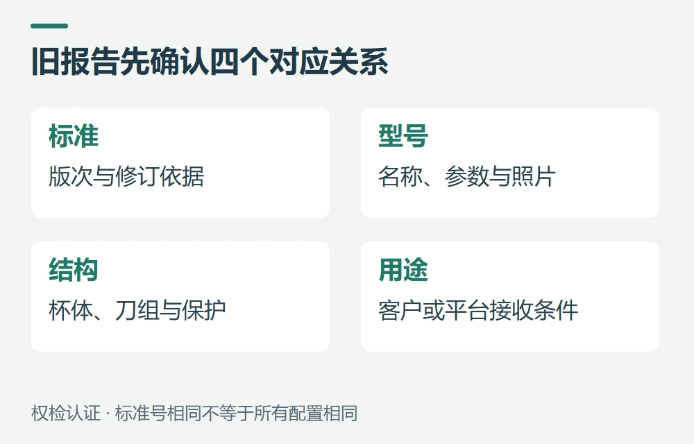如何核对版本、报告与亚马逊要求示意图