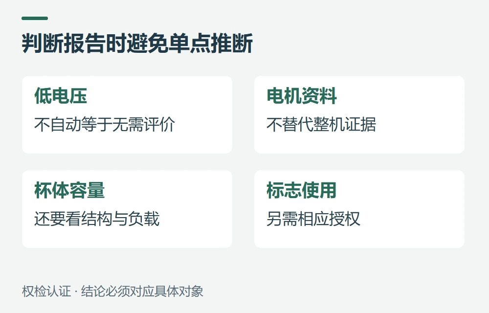 常见问题示意图