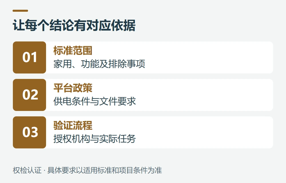 官方来源与核对日期示意图