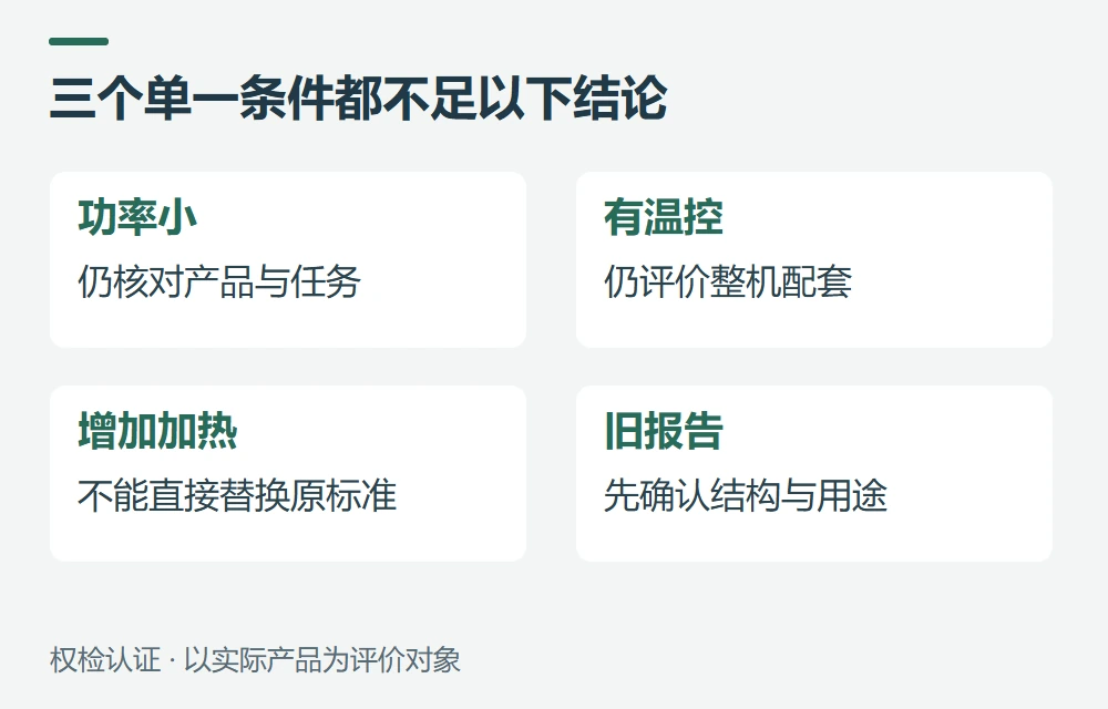 常见问题示意图