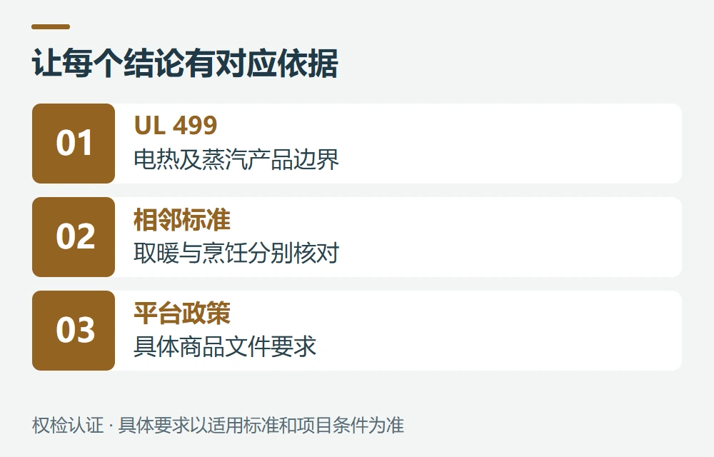 官方来源与核对日期示意图