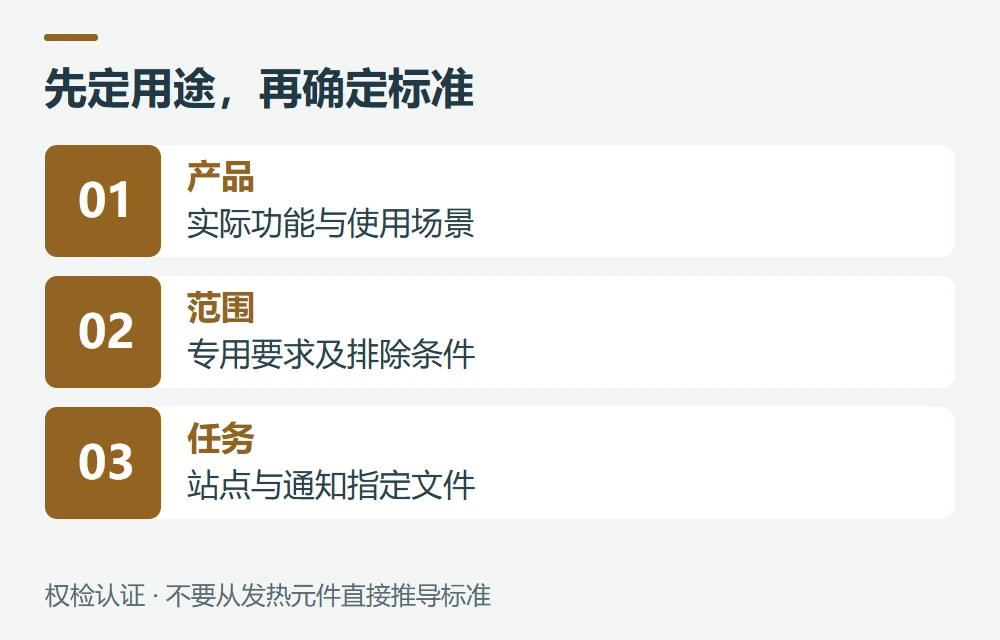 哪些产品先核对UL 499,哪些要另查标准示意图