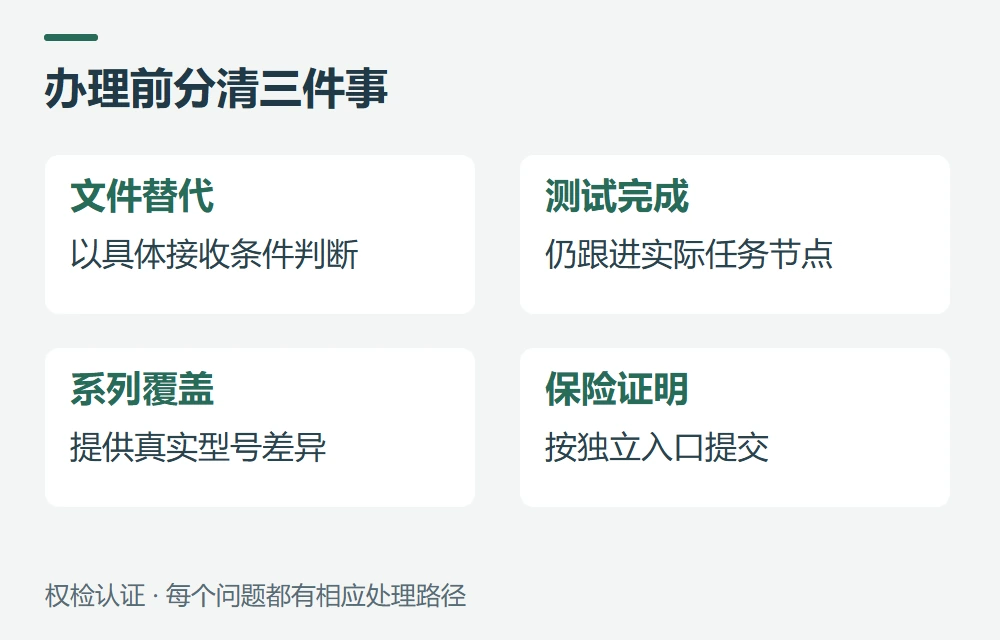 常见问题示意图